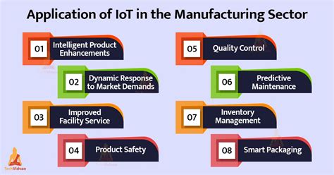 IoT Applications in Manufacturing Industry - TechVidvan