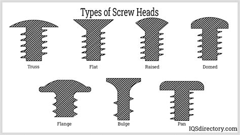 Types Of Fasteners