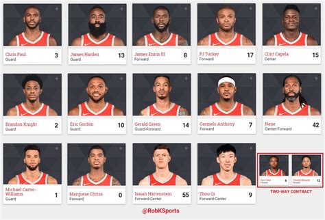 Houston Rockets 2024 Roster - Flori Jillane