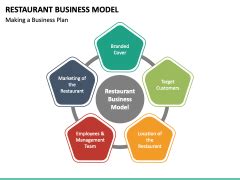 Restaurant Business Model PowerPoint and Google Slides Template - PPT Slides