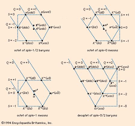 Antiquark | physics | Britannica