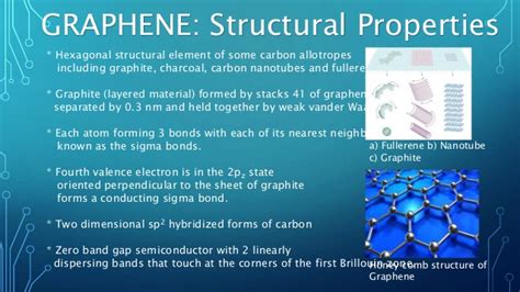 Graphite Vs Graphene Structure