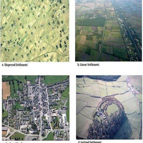 Illustration of Rural Settlement Patterns [13] | Download Scientific ...