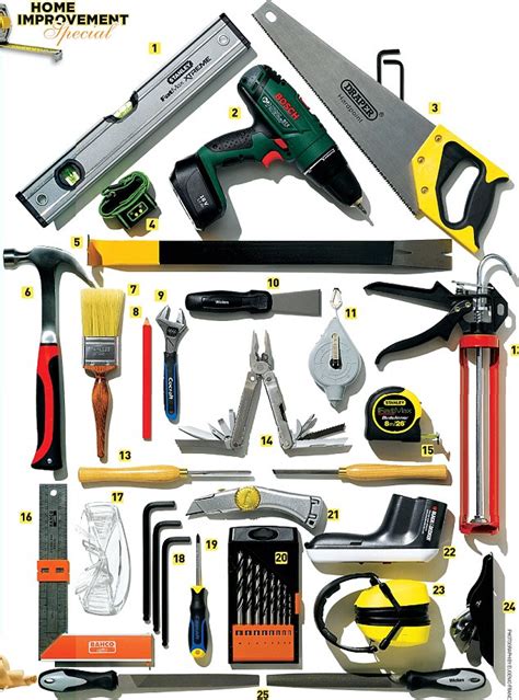 The 25 essential household tools | Daily Mail Online