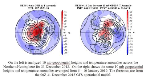 Wx4cast: Sudden Stratospheric Warming , the Polar Vortex , and what it ...