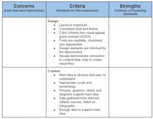 Single-Point Rubric - Cambrian College Teaching & Learning Innovation Hub