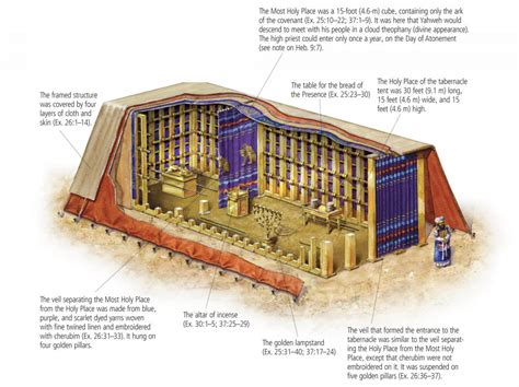 Tabernacle (Exodus 40) – Growing Godly Generations