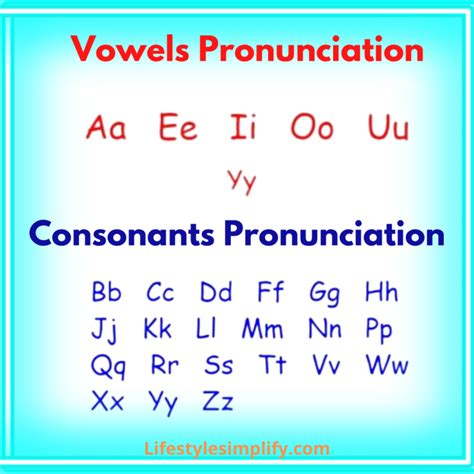 What letters are vowels - retpeak