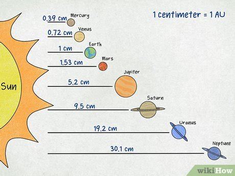 How to Draw the Solar System: A Step-by-Step Guide