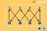 Zig-Zag Passes Passing Drills Netball Coaching Tips - Sportplan Ltd