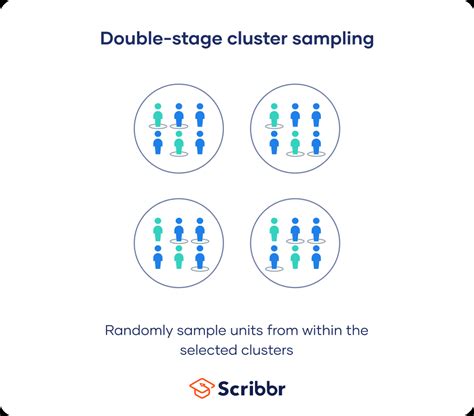 Cluster Sampling