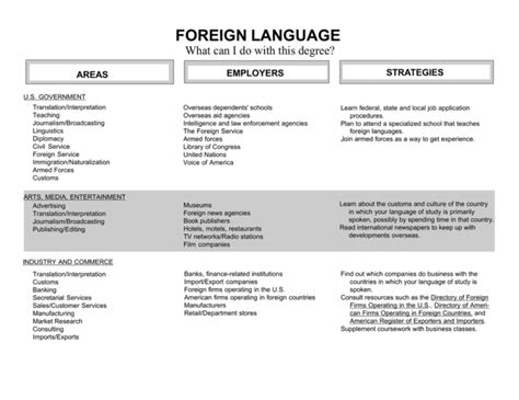 What can I do with a modern languages degree?