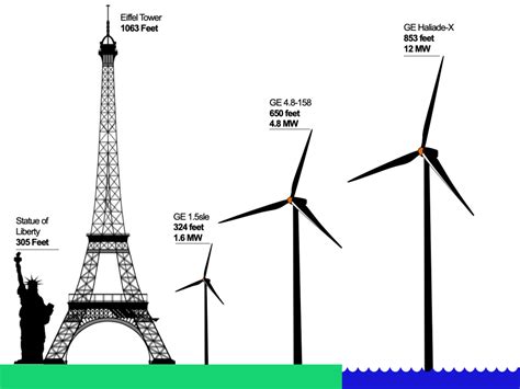 I learned the most important thing about wind power from climbing a turbine