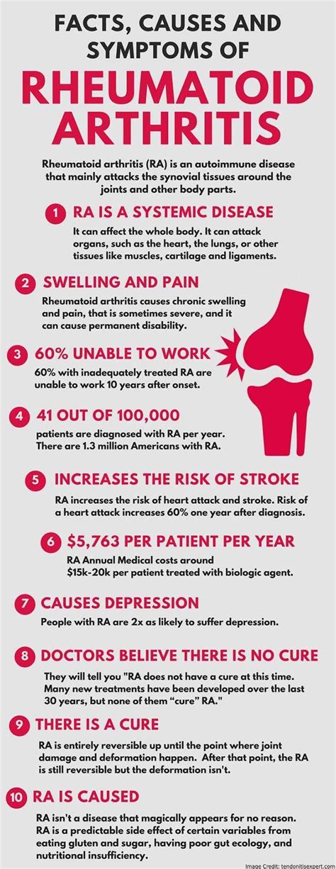 Rheumatoid Arthritis: Symptoms, Causes, Risk, Treatments | Reactive arthritis, Rheumatoid ...