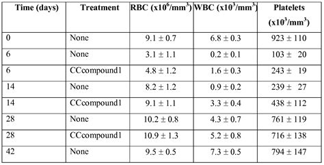 Blood Test: Bone Profile Blood Test