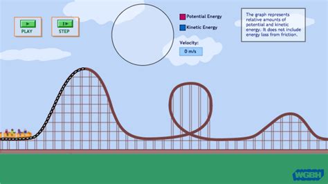 Kinetic Energy Diagram For Kids