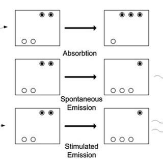 3 Direct Band-gap Semiconductor and indirect Band-gap Semiconductor[19]. | Download Scientific ...