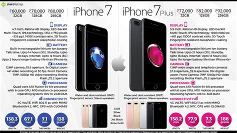 Quick Facts About Apple iPhone 7 & iPhone 7 Plus