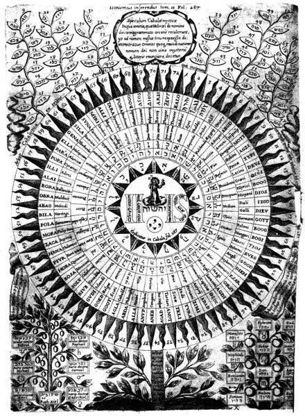 A diagram of the 72 names of God - House of Truth