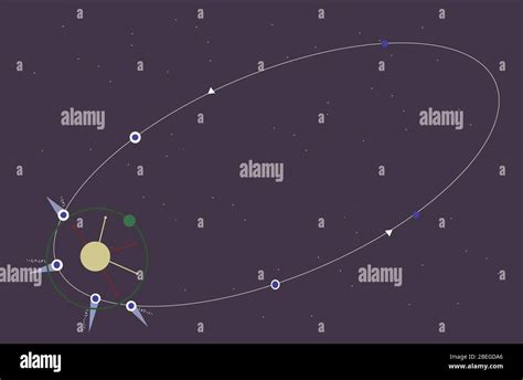 Orbit of a Comet, Illustration Stock Photo - Alamy