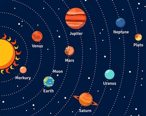 Composition of the Solar System | High School Geography