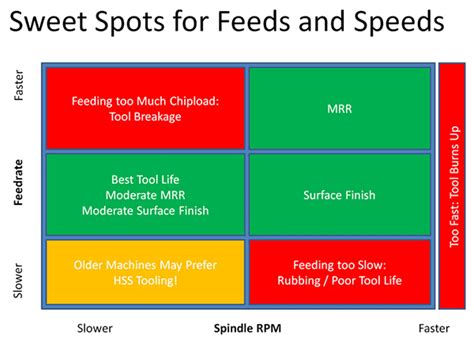 G-Wizard Feeds and Speeds Calculator Free Trial Signup - CNCCookbook: Be A Better CNC'er