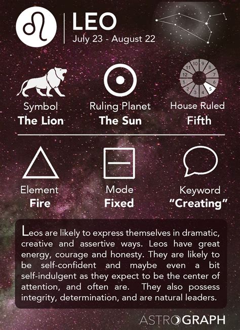 Leo Zodiac Sign - Learning Astrology | Zodiac signs cancer, Astrology ...