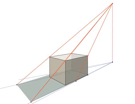 Drawing drop shadows | Shadow drawing, Perspective drawing, Perspective ...