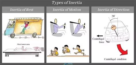 What is inertia? Definition and explanation with example - Atlearner: Learn Science & Technology