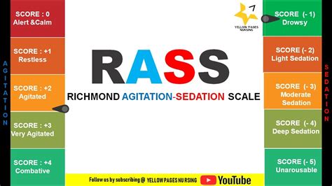 RICHMOND AGITATION SEDATION SCALE (RASS) AND NURSES - YouTube