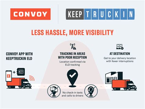 Convoy and Motive Form Technology Partnership to Help Carriers