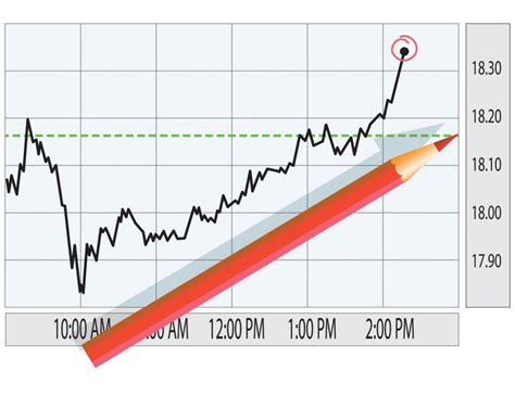 Factors affecting the fundamental analysis of the Forex spot market