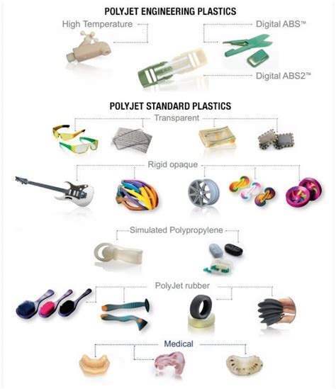 Polyjet 3D Printing (High Precision 3D Printing) - Simply Explained ...