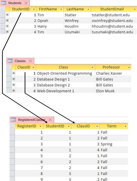 What Is A Primary Key? Database Tutorial & Example - Comp Sci Central