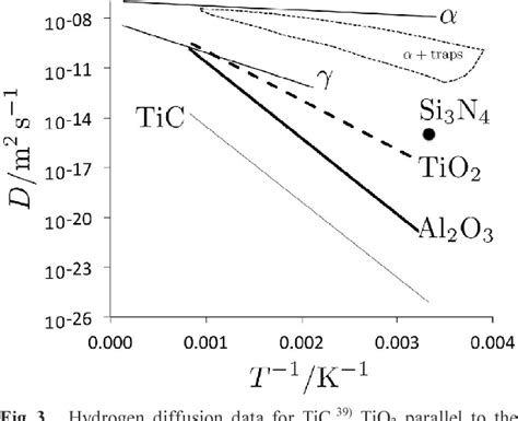 [PDF] Prevention of Hydrogen Embrittlement in Steels | Semantic Scholar