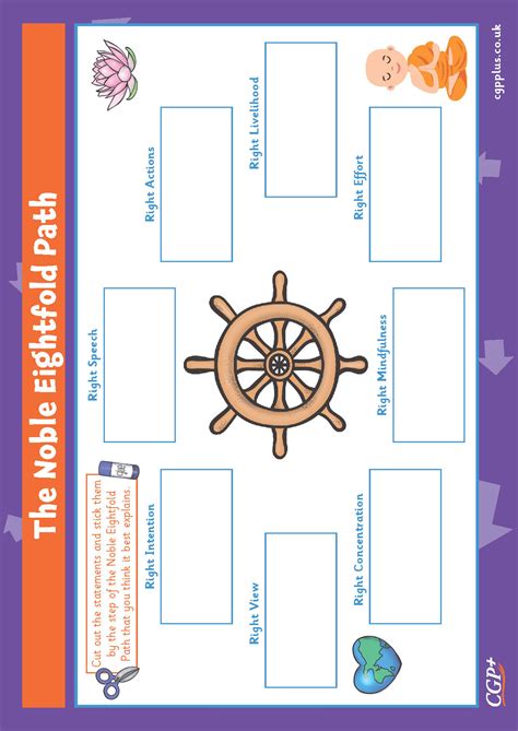 Buddhism — The Noble Eightfold Path (Years 3-4) | CGP Plus