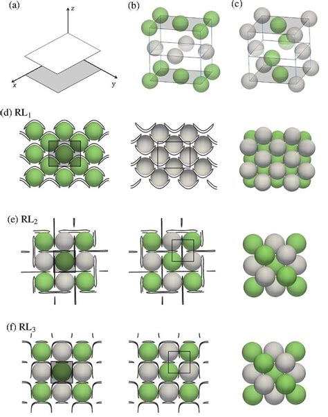 3D structures found in this work: (a) FCC (face-centered cube) and (b)... | Download Scientific ...