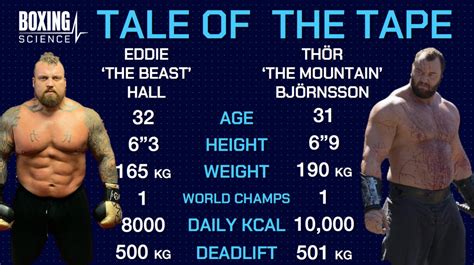 Eddie Hall vs Thor - Training Methods - Boxing Science