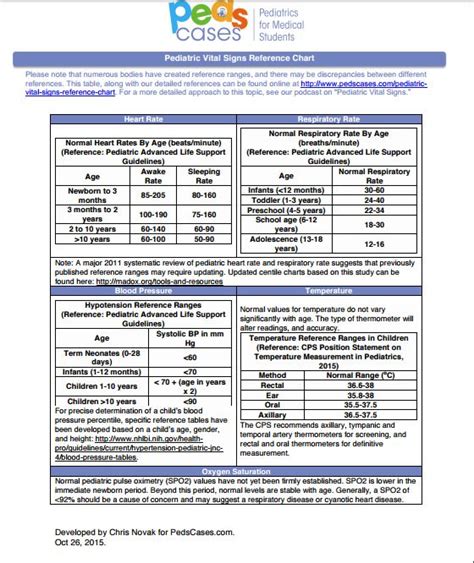 Printable Pediatric Vital Signs Chart