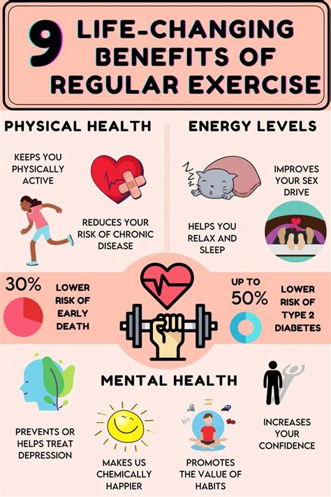 the benefits of regular exercise info