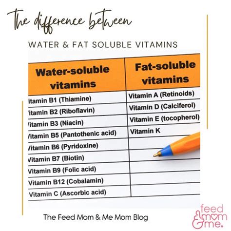 Fat-Soluble VS Water-Soluble Vitamins – feedmomandme