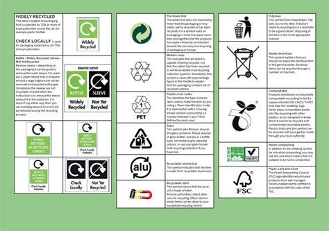 A UK Guide to Recycling (And misleading) Symbols on Products ...