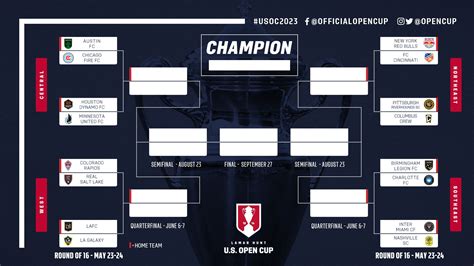 2023 US Open Cup Round of 16 Preview: Bracket is set as 16 teams battle ...