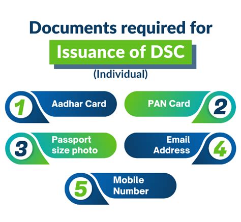 Digital Signature Certificate (DSC) - Register Now