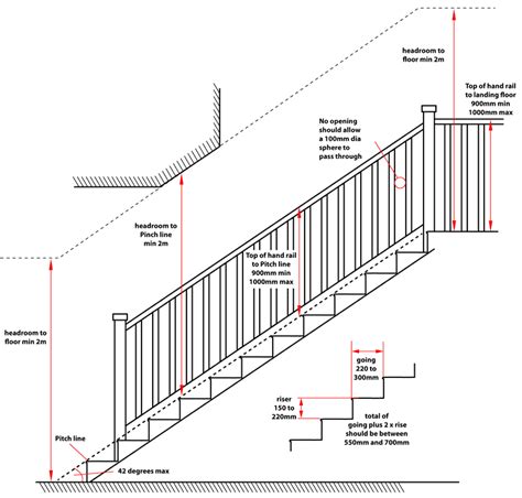 Building Code Stair Requirements | Psoriasisguru.com