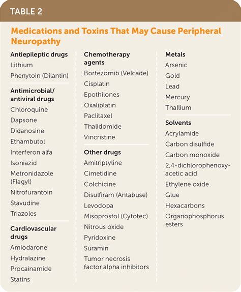 Peripheral Neuropathy: Evaluation and Differential Diagnosis | AAFP