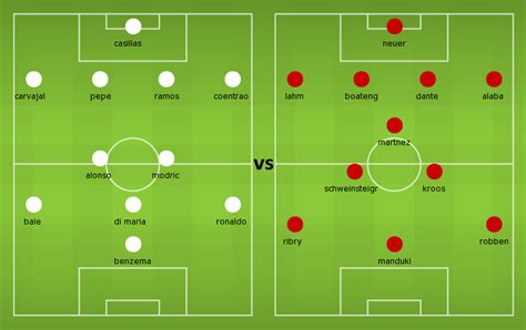 Possible Lineups: Real Madrid vs Bayern Munich | Football News Guru