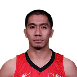 LA Tenorio - Players | PBA - The Official Website