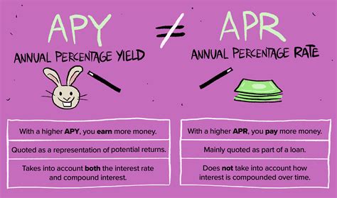 What Is a High-Yield Savings Account? | Money.com