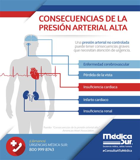 Médica Sur: Consecuencias de la presión arterial alta